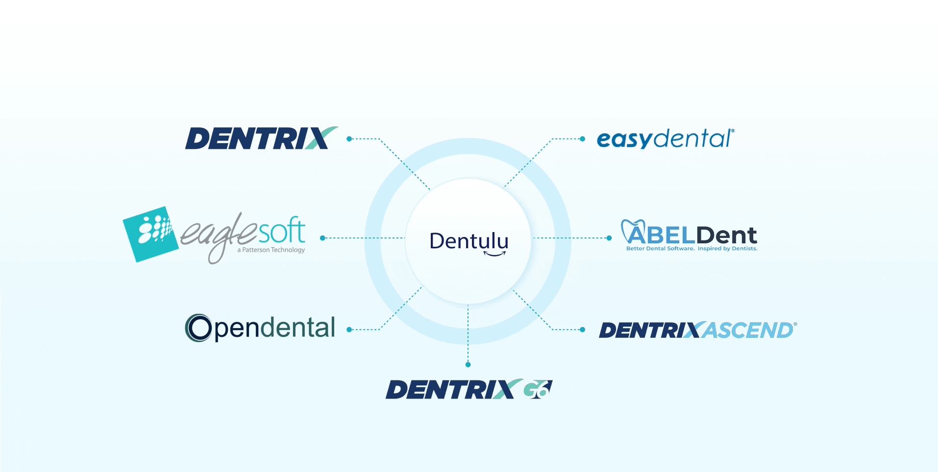 Dentulu Software